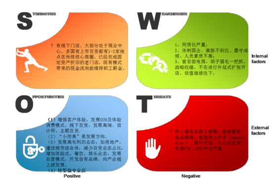 線上沖擊之下:傳統零售企業的求生指南