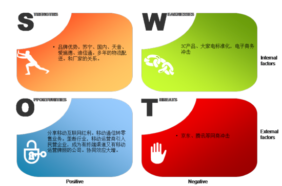 線上沖擊之下:傳統零售企業的求生指南